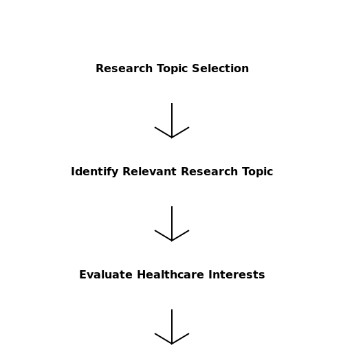 Research Topic Selection - DrawGPT