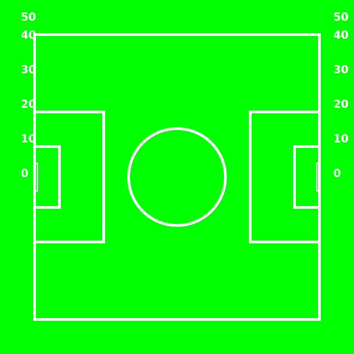Football Field with Yard Markings - DrawGPT