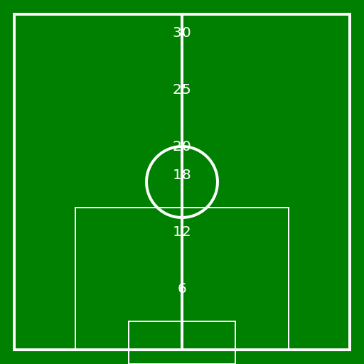 Football Field with Yard Markings - DrawGPT