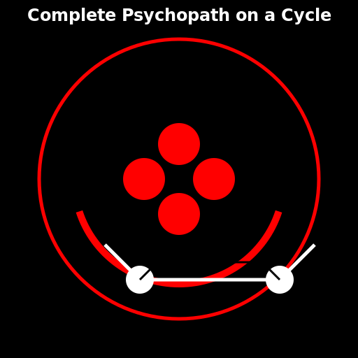 Complete Psychopath on a Cycle - DrawGPT