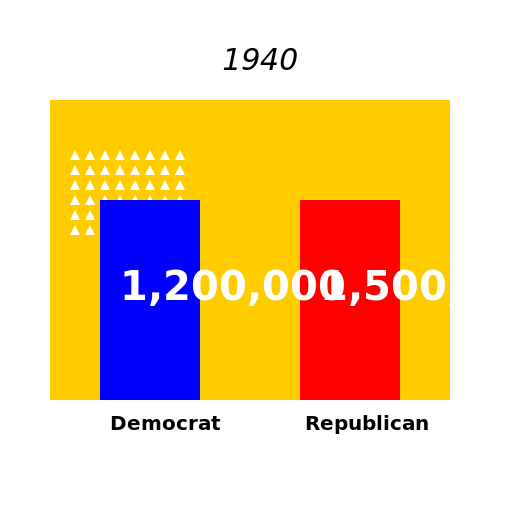 1940 United States Presidential Election in Florida - DrawGPT