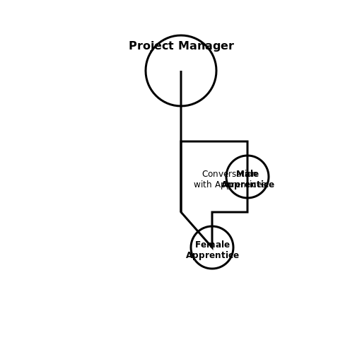 Mastering the Project - DrawGPT