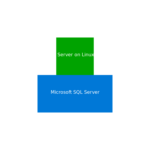 The Data Transfer Delight - DrawGPT
