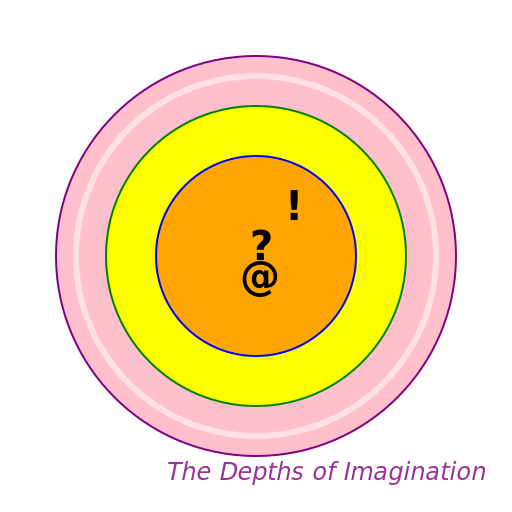 A Journey Through the Mind - DrawGPT