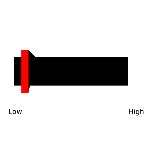 Blood Sugar - DrawGPT