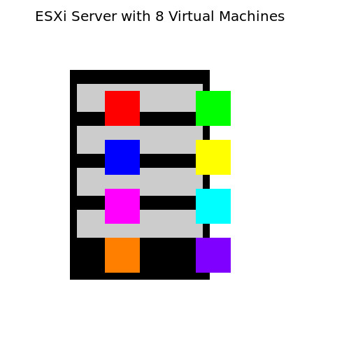 Hyper-Realistic ESXi Server with 8 Virtual Machines - DrawGPT
