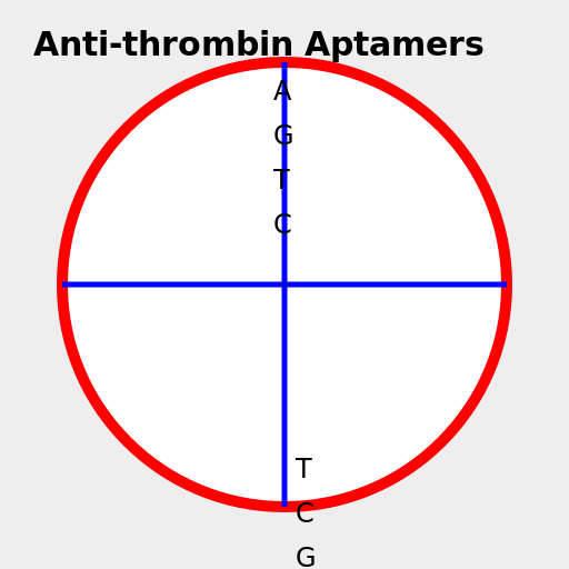 Anti-thrombin aptamers - DrawGPT