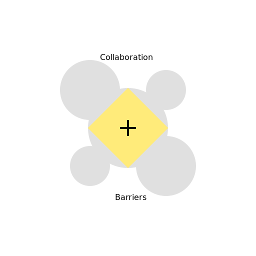 Cheesy Collaboration: Breaking Down Barriers in Wildfire Management - DrawGPT