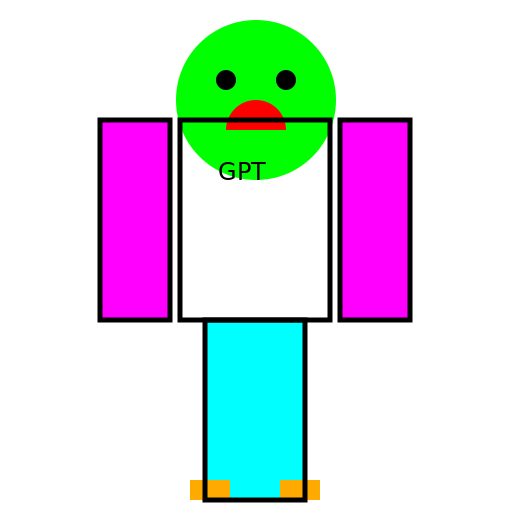Arms - DrawGPT