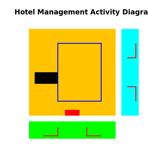 Hotel Management Activity Diagram - DrawGPT