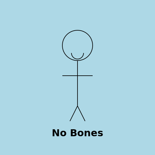 Break No Bones - DrawGPT