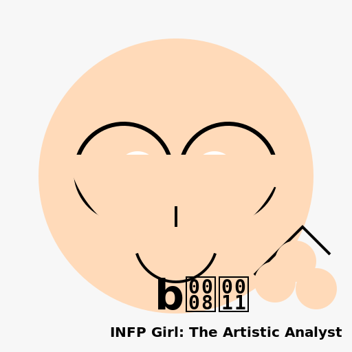 The Artistic Analyst - DrawGPT