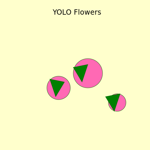 Yolo Flowers - DrawGPT