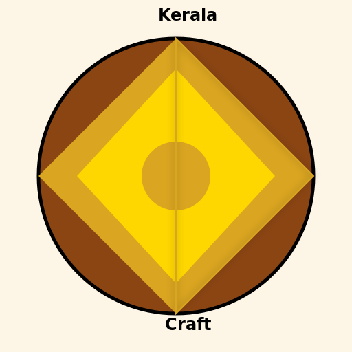Brass Broidered Coconut Shell Craft of Kerala - DrawGPT