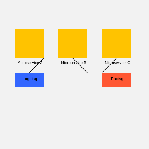 VPC Architecture for Distributed Logging and Tracing - DrawGPT