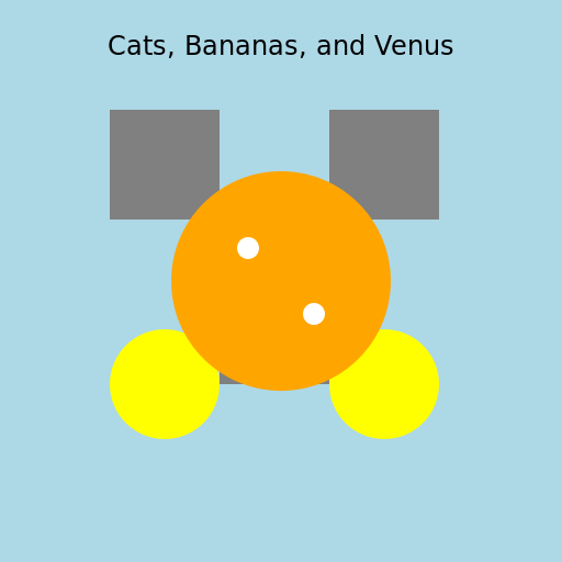 Cats, Bananas, and Venus - DrawGPT