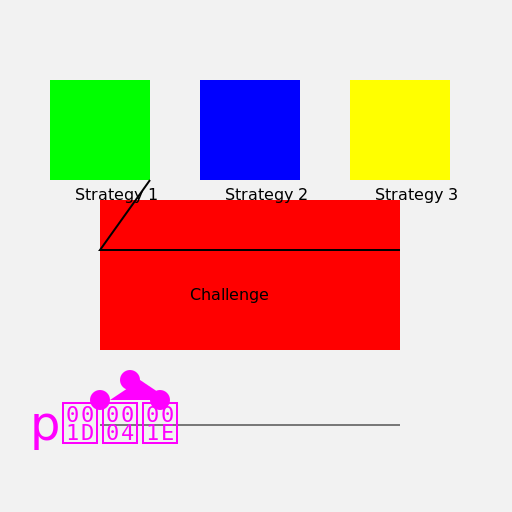 Visualizing the Challenge and Strategies to Persist - DrawGPT