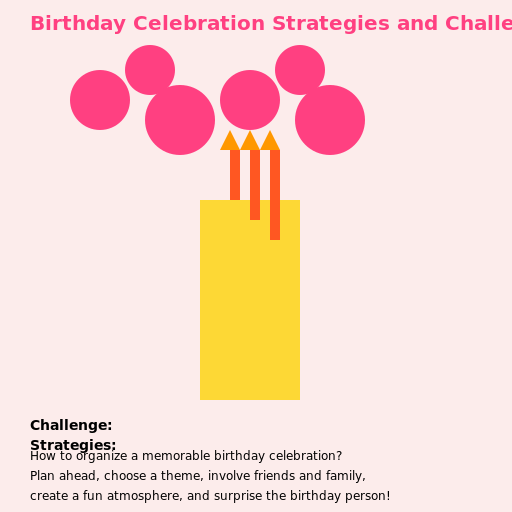 Birthday Celebration Strategies and Challenges - DrawGPT
