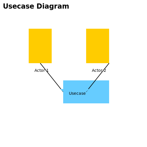 Usecase Diagram - DrawGPT
