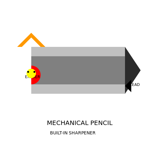 Mechanical Pencil Diagram with Built-in Sharpener - DrawGPT