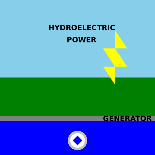 Hydroelectric Power Generator - DrawGPT