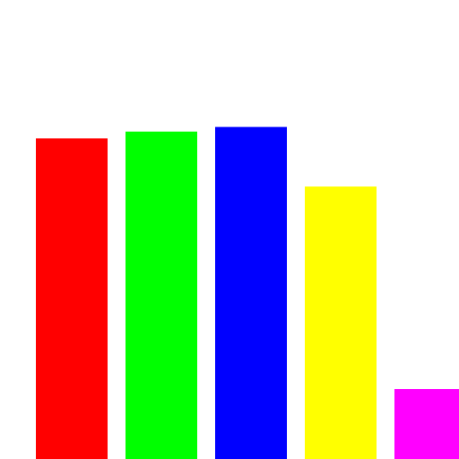 Bar Chart Logo - DrawGPT