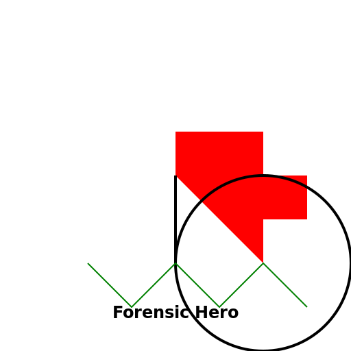 Forensic Hero - DrawGPT