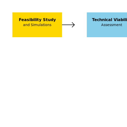 Feasibility Study and Simulations - DrawGPT