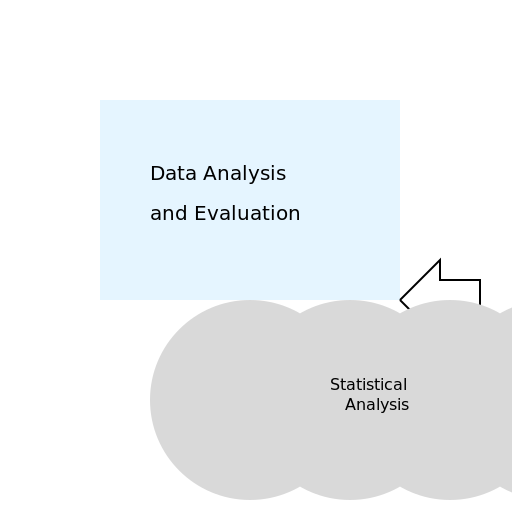 Data Analysis and Evaluation - DrawGPT