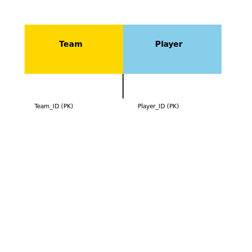 Team and Player Relationship - DrawGPT