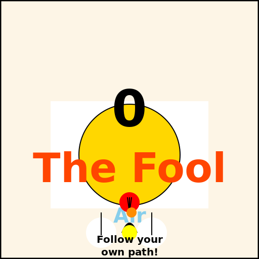 The Fool - DrawGPT