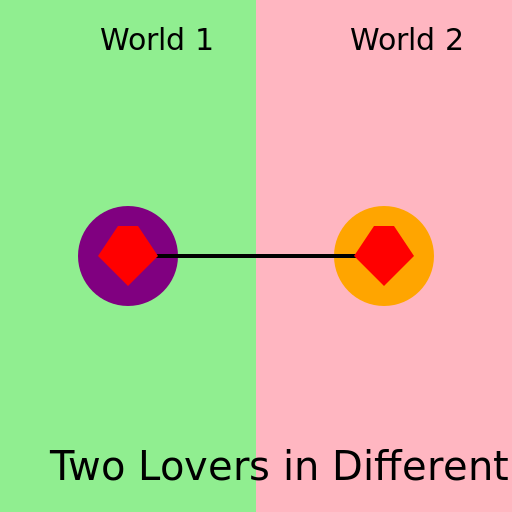 Two Lovers in Different Worlds Anime Art - DrawGPT