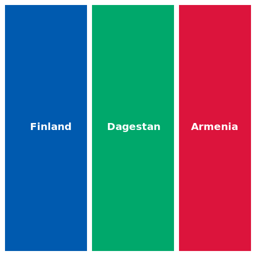 A Comparison of the Maps of Finland, Dagestan, and Armenia - DrawGPT