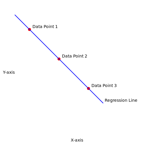 Flowchart of Linear Regression Step by Step - DrawGPT