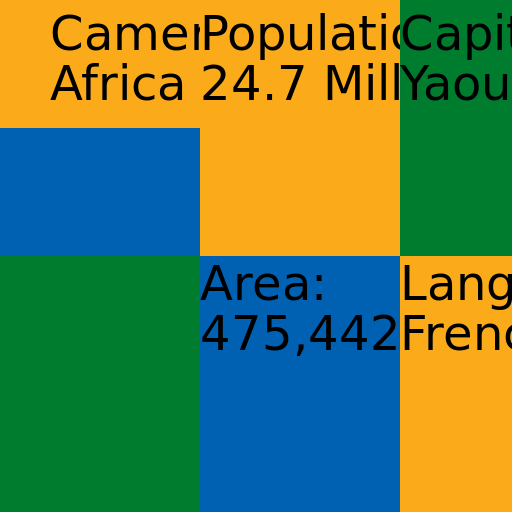 Cameroon Fun Facts - AI Prompt #8343 - DrawGPT