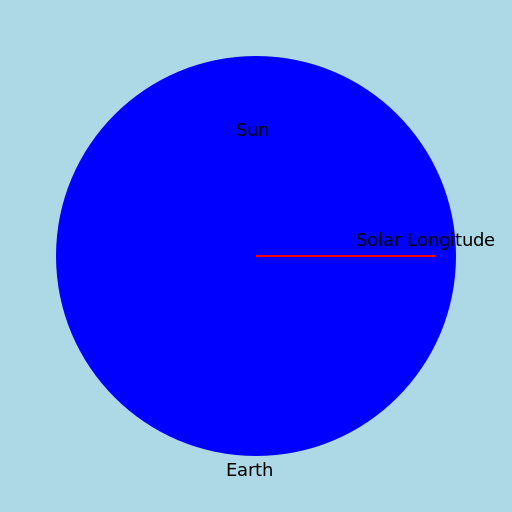 Solar Longitude - DrawGPT