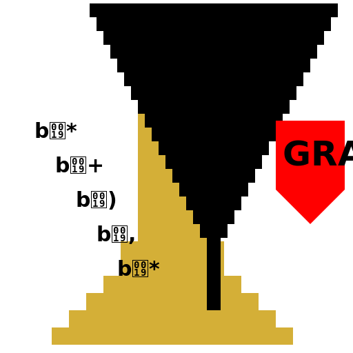 Big Four (Grammy Awards) - DrawGPT