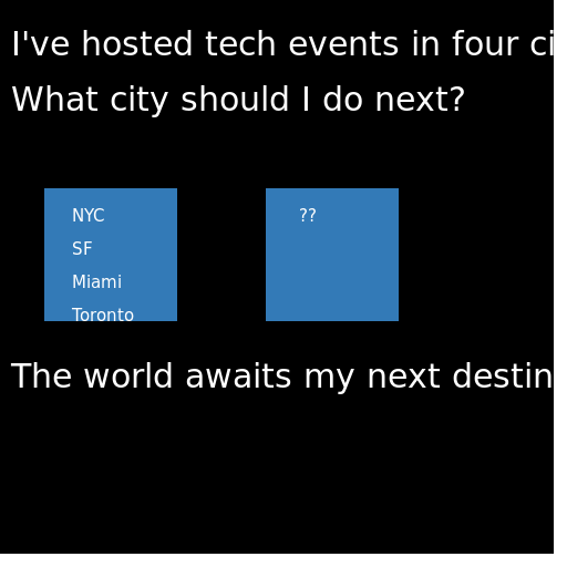 I've hosted tech events in four cities now - AI Prompt #836 - DrawGPT