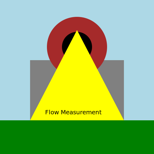Preliminary Treatment - DrawGPT