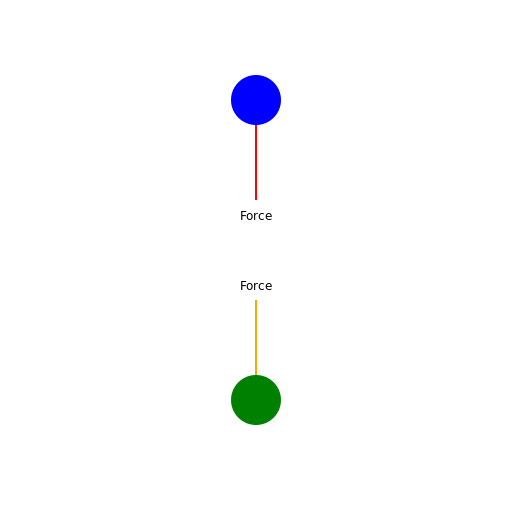 Free-Body Diagram of the Ball on a Hill - DrawGPT