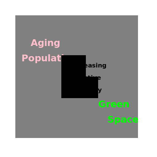 Aging City's Green Space Dilemma - DrawGPT