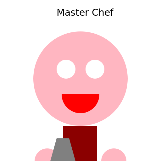 Master Chef's Delight - DrawGPT