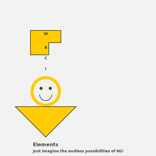WBCI elements in 6G Architecture - DrawGPT