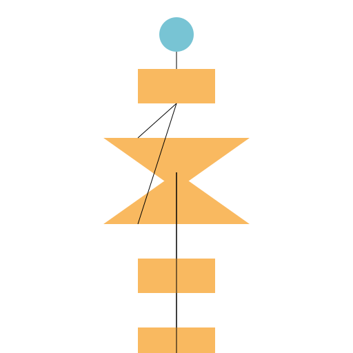 Fulfillment Service Flowchart - DrawGPT