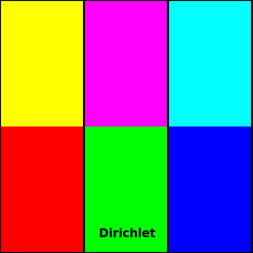 Dirichlet in Andy Warhol's Marilyn Monroe Style - DrawGPT