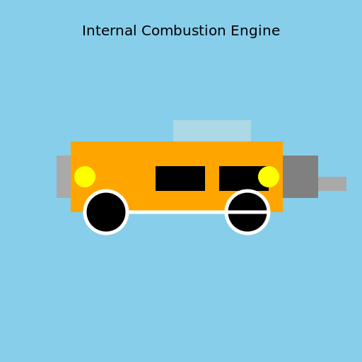 Internal Combustion Engine in a Vehicle - DrawGPT