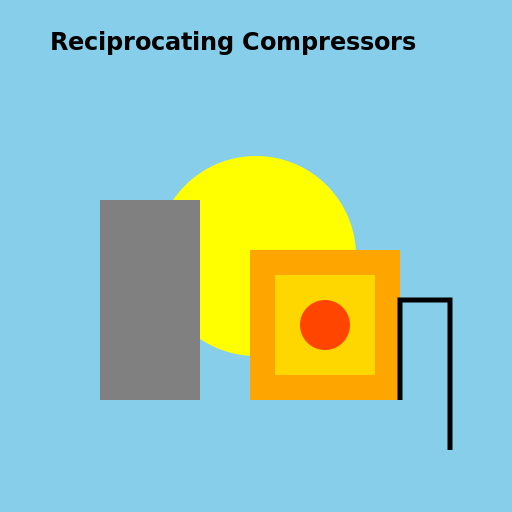 Reciprocating Compressors in the Oil & Gas Industry - DrawGPT