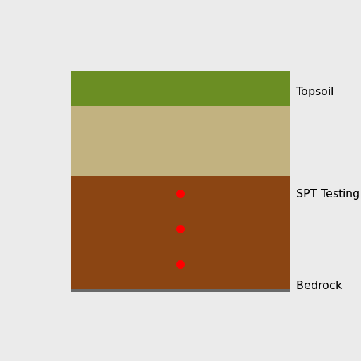 Soil Layers and SPT Testing - DrawGPT