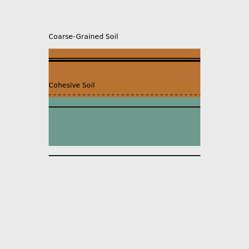 Soil Layers and SPT Testing Cross Section - DrawGPT