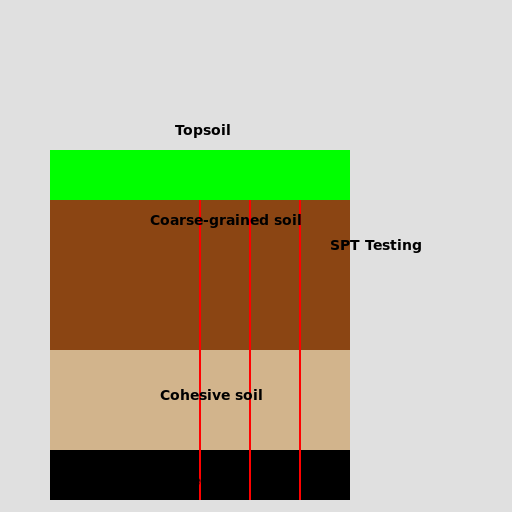 Soil Layers and SPT Testing - DrawGPT